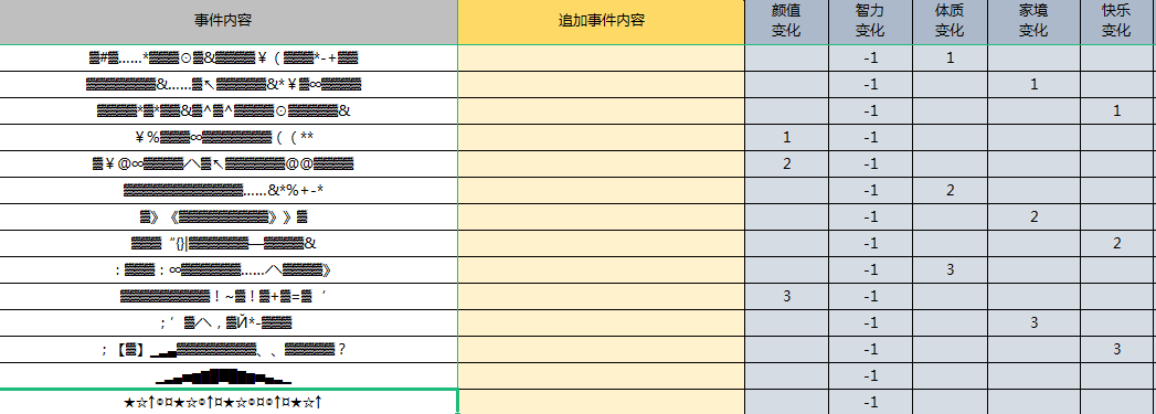 《人生重开模拟器》克苏鲁天赋有哪些作用