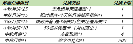 《王者荣耀》2021中秋节活动汇总分享