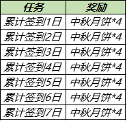 《王者荣耀》2021中秋节活动汇总分享