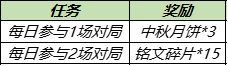 《王者荣耀》2021中秋节活动汇总分享