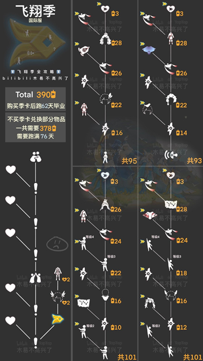 《光遇》风行季毕业时间分享