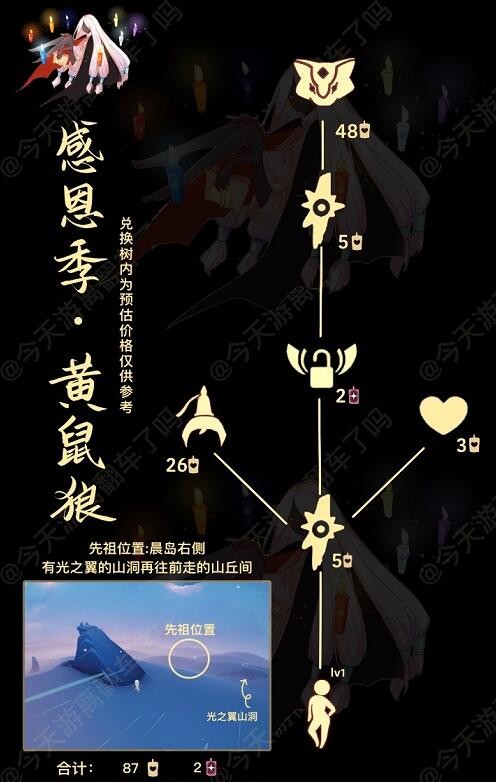 《光遇》11.4黄鼠狼面具兑换图物品汇总