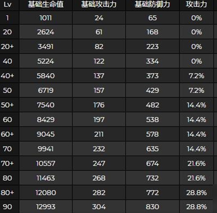 《原神》申鹤突破属性材料一览