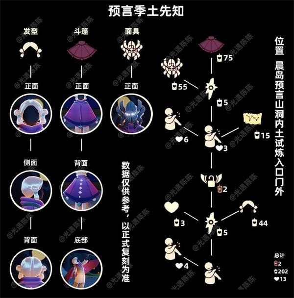 《光遇》12月2日土先知兑换物品一览