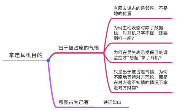 年底上分高校是什么梗