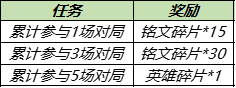 《王者荣耀》花期不改共创源梦活动内容分享