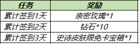 《王者荣耀》花期不改共创源梦活动内容分享