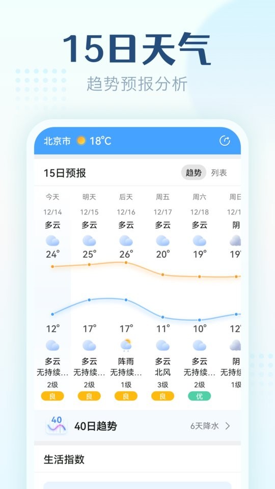 无忧天气预报app截图