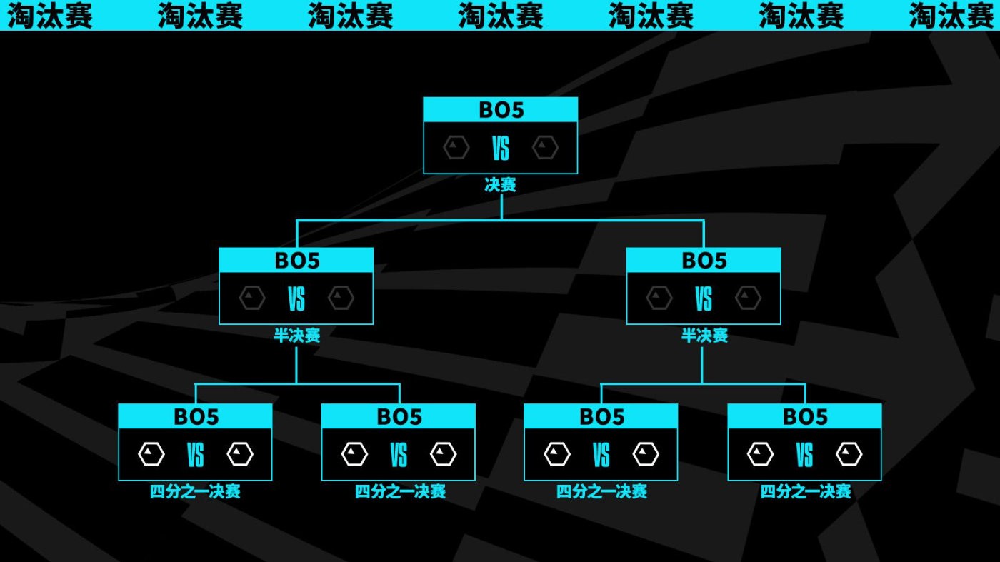 《英雄联盟》S13全球总决赛将在韩国举办 确定采取瑞士轮