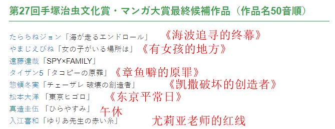 《手冢治虫文化赏》中间谍过家家暂列第一