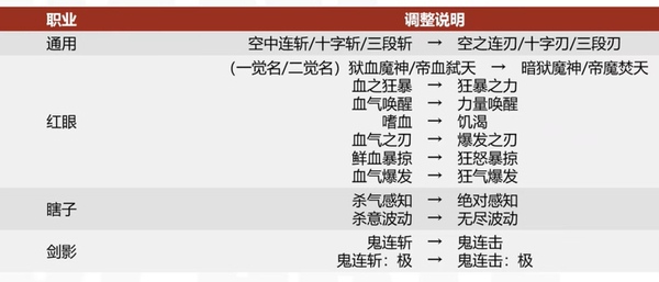 网络用语地下城与宝宝巴士是什么梗