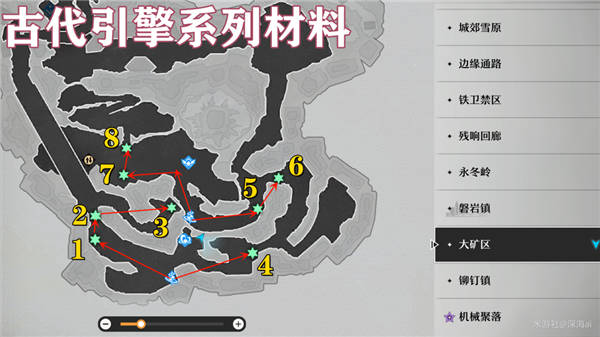 《崩坏：星穹铁道》古代引擎系列材料收集攻略