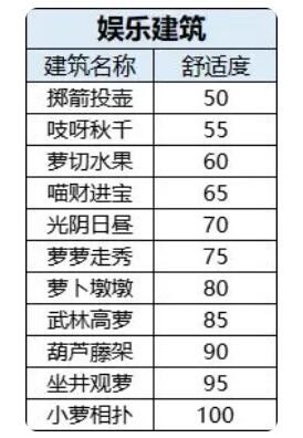 《桃源深处有人家》舒适度提升攻略