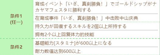 《赛马娘》黄金船技能进化条件一览