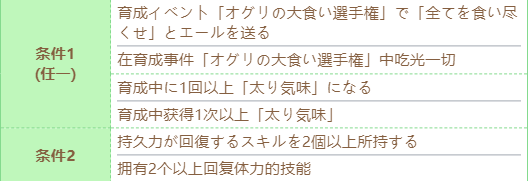 《赛马娘》圣诞帽技能进化条件一览