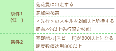 《赛马娘》富士奇迹技能进化条件一览