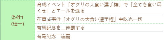 《赛马娘》小栗帽技能进化条件一览