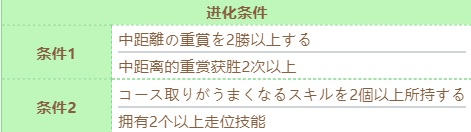 《赛马娘》不死鸟帝皇技能进化条件一览