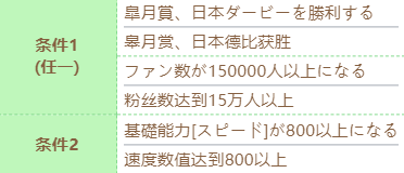 《赛马娘》东海帝皇技能进化条件一览