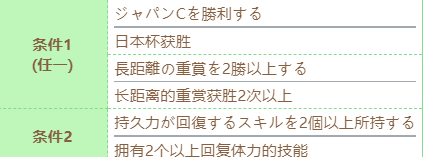 《赛马娘》总大将特别周技能进化条件一览