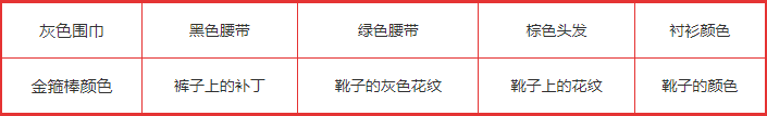 《玩梗大乱斗》悟空七十二变找到十处不同通关攻略