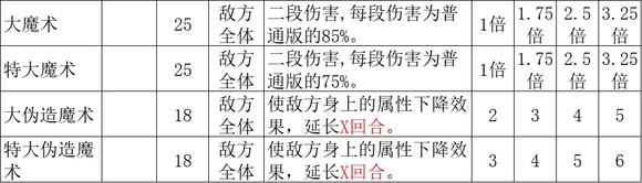 《歧路旅人2》魔导师职业玩法介绍