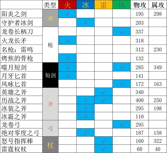 《歧路旅人2》祈祷师职业玩法介绍