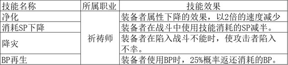 《歧路旅人2》祈祷师职业玩法介绍