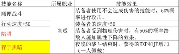 《歧路旅人2》盗贼被动技能介绍