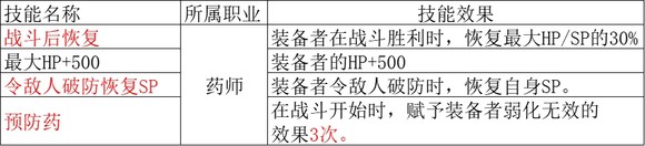 《歧路旅人2》药师被动技能介绍