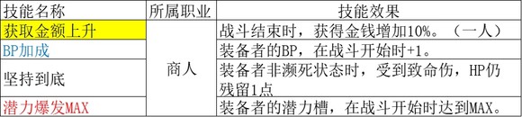 《歧路旅人2》商人被动技能介绍