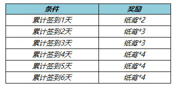 《王者荣耀》纸鸢怎么获取