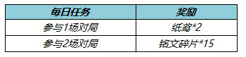 《王者荣耀》纸鸢怎么获取