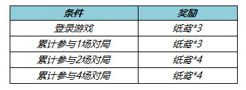 《王者荣耀》纸鸢怎么获取