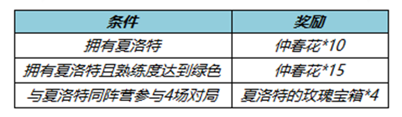 《王者荣耀》夏洛特的玫瑰宝箱怎么获取