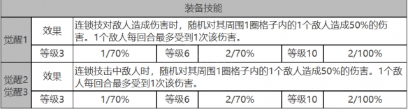 《白夜极光》贝弗利角色面板数据一览