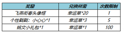 《王者荣耀》飞燕衔春头像框怎么获取