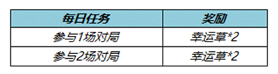 《王者荣耀》飞燕衔春头像框怎么获取