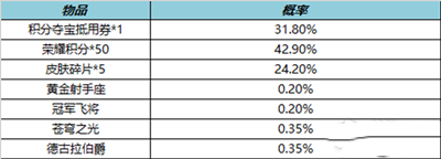 《王者荣耀》4月7日皮肤秘宝活动最新介绍2023