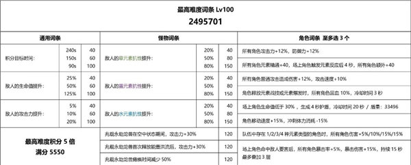 《原神》3.7重武装兆载永劫龙兽打法攻略