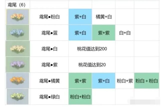 《桃源深处有人家》花圃种植攻略