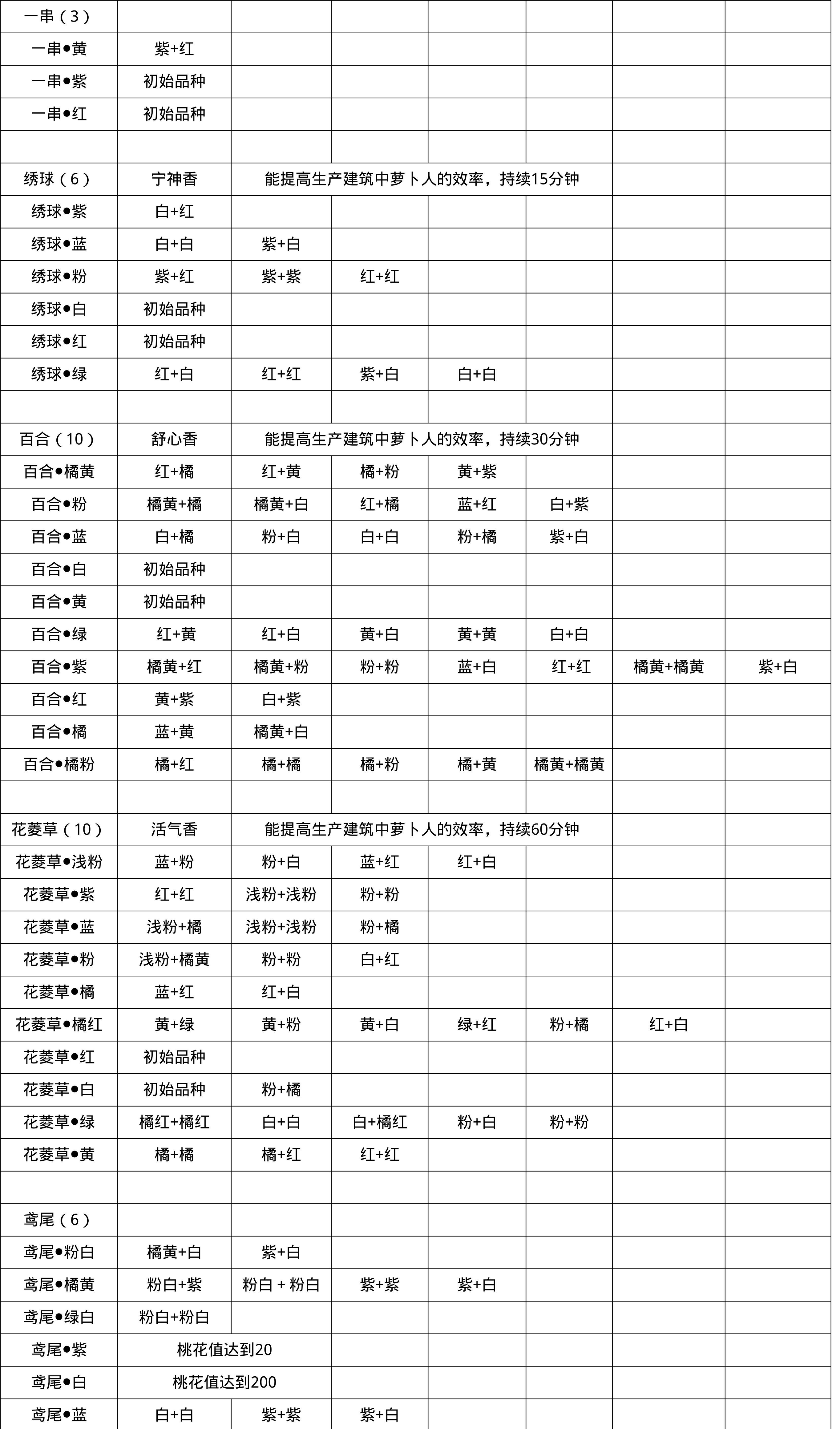 《桃源深处有人家》粉色百合花获取方法介绍