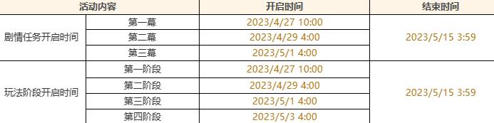 《原神》盛典与慧业活动玩法攻略及奖励一览