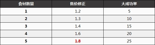 《塞尔达传说王国之泪》前期赚钱方法攻略