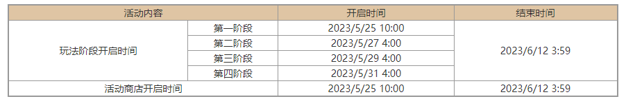 《原神》决斗召唤之巅活动内容及奖励一览