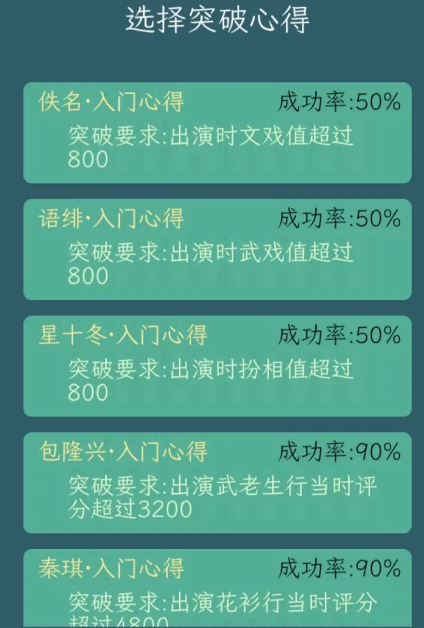 《继承了一座戏园子》角色突破方法一览