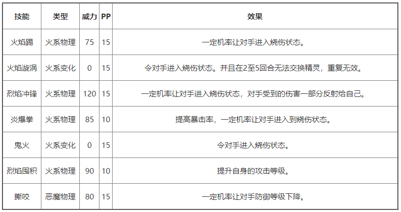 《洛克王国》罗格塔尔有哪些技能