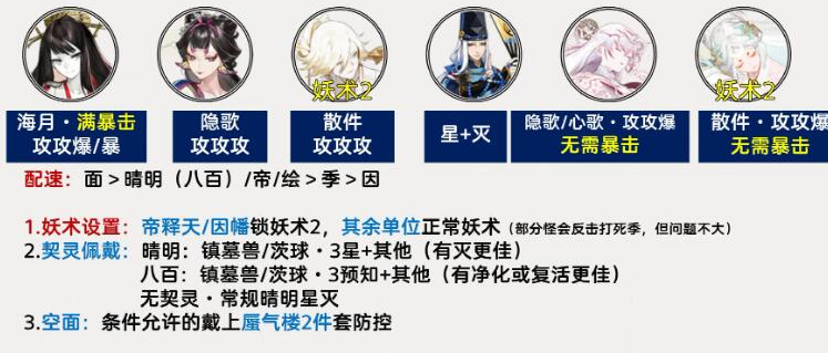 《阴阳师》百鬼逸闻强力阵容搭配攻略