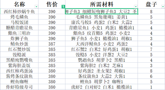 《潜水员戴夫》赚钱套餐介绍