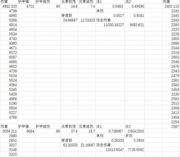 《暗黑破坏神4》元素减伤机制解析